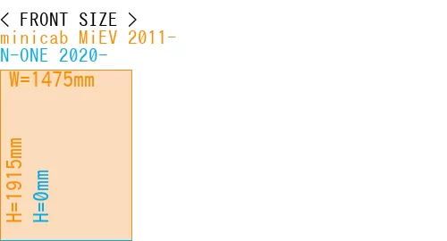 #minicab MiEV 2011- + N-ONE 2020-